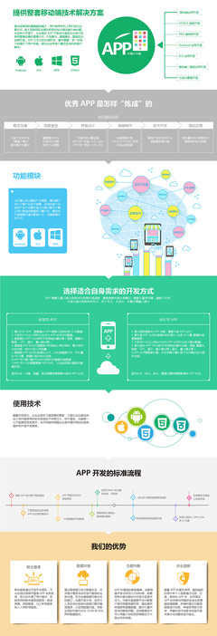 網(wǎng)站與App開發(fā)及技術服務 一站式解決方案